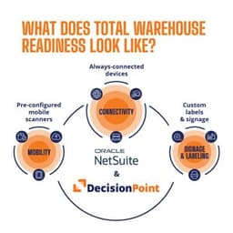 DecisionPoint Warehouse Readiness for NetSuite WMS