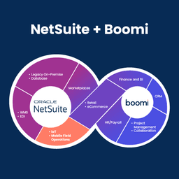 Boomi for Integration and EDI