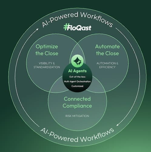 FloQast Accounting Transformation Platform