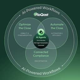 FloQast Accounting Transformation Platform