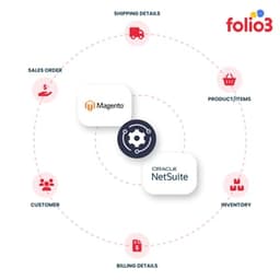 Folio3 Magento Connector for NetSuite