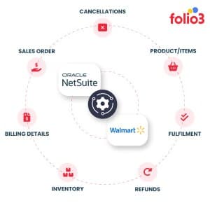 Folio3 Walmart Connector for NetSuite