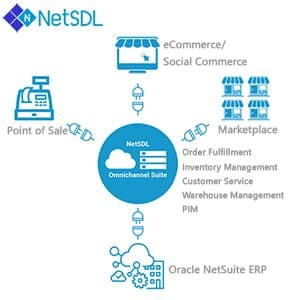 NetSDL OMS