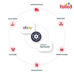 Folio3 eBay Connector